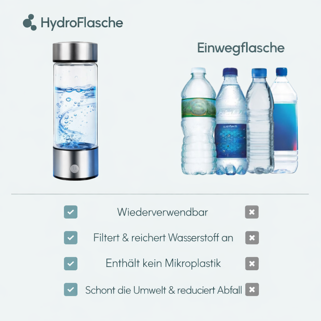 HydroFlasche